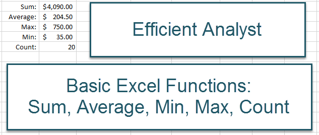 Excel Basic Formulas: Sum, Average, Count, Max, Min