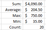 Efficient Analyst Excel Basic Formulas Sum Average Min Max Count results