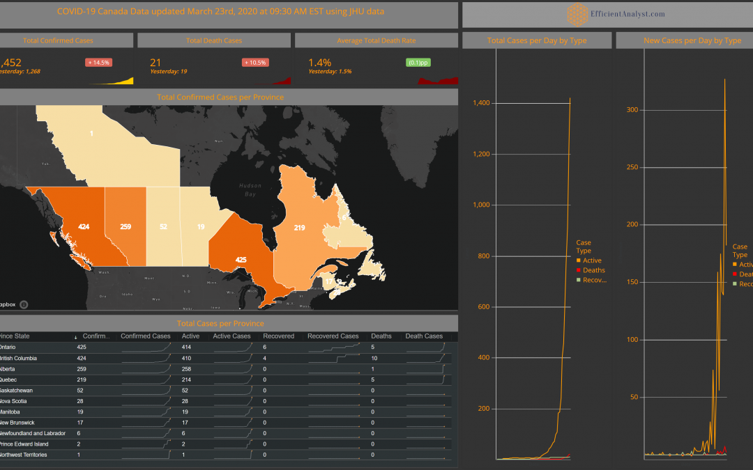 COVID-19 Canada March 23, 2020 update