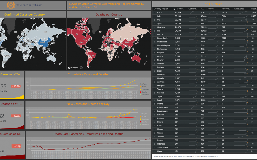 COVID-19 World Dashboard March 23, 2020