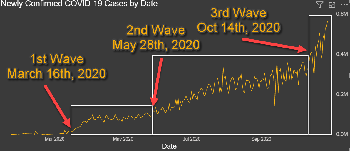 wave 19